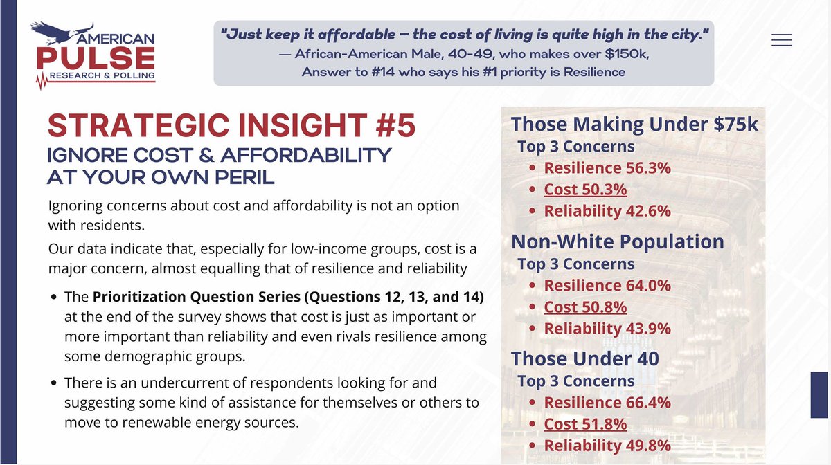 DevonAkmon's tweet photo. Survey results from Energy Options Analysis #a2council #a2zero. Full deck covered in the consultant's presentation is located here: https://t.co/tRVT8Mu842 https://t.co/IiHjbZeiJI