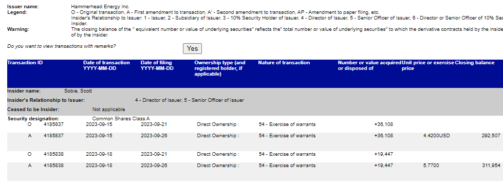 $HHRS Hammerhead Energy - Exercise of Warrants