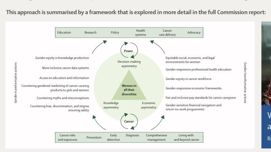 richardhorton1's tweet photo. A feminist framework for cancer. It’s time. https://t.co/LJHeLdjXn1