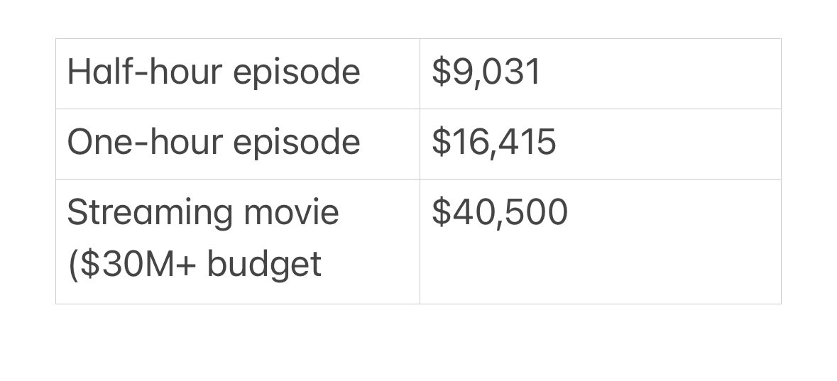 DiscussingFilm DiscussingFilm , Twitter Profile