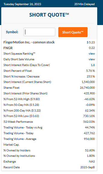 niceafro5's tweet photo. $GTii 197,900 -> 729,400
$FNGR 435,900 -> 1,540,000

@HAMShortkiller https://t.co/QNIG5ZaGPK
