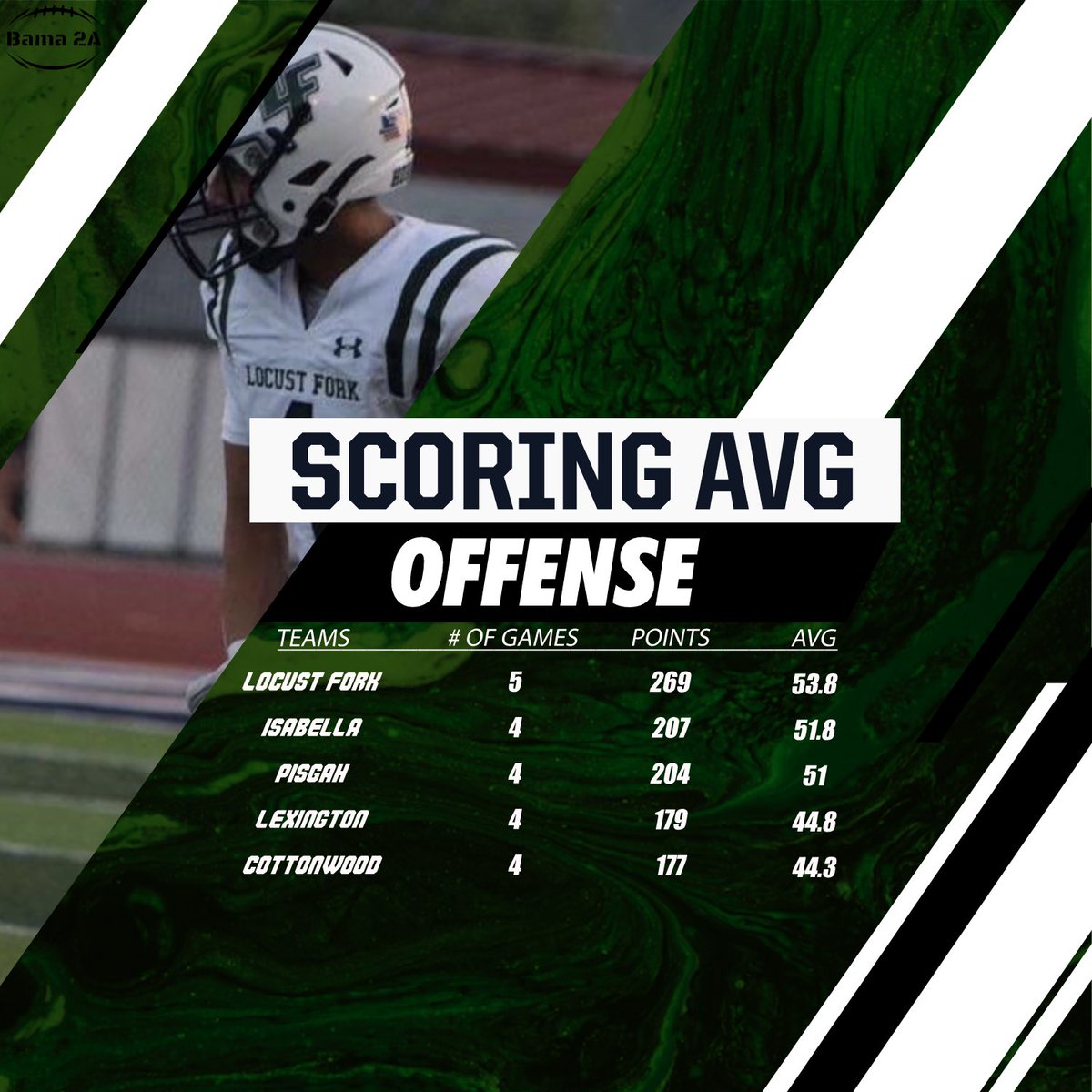 🚨Top 5 Offenses🚨