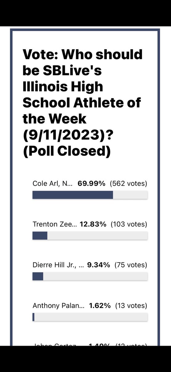 ColeArl_'s tweet photo. Honored to be voted @SBLiveSports Illinois High School Athlete of the Week https://t.co/KElMn1nUK6