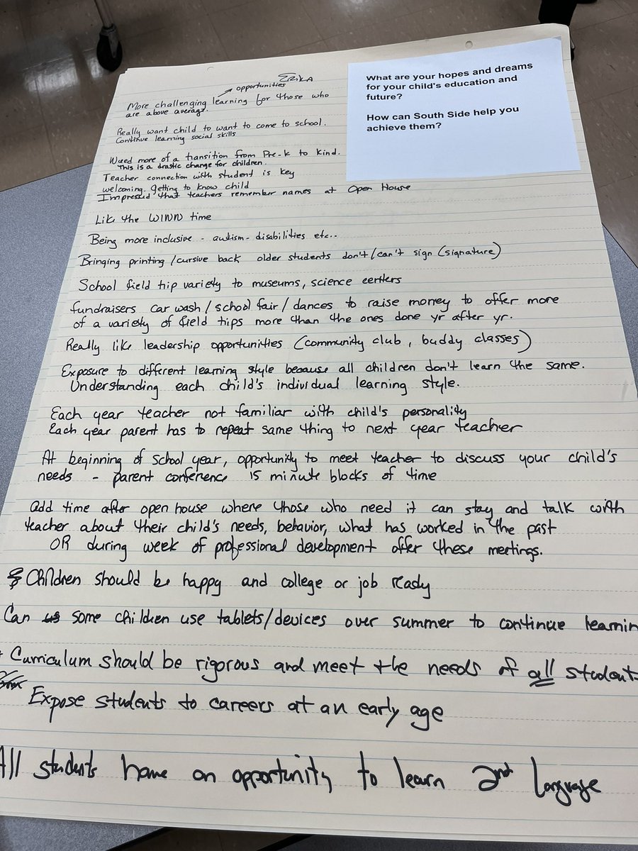 Thanks to all of our families who were able to join us for tonight’s Family Focus Dinner. Special thanks to our BCHS student leaders for coordinating activities for our kids while the adults collaborated around school improvement ideas. #sssct <a href="/BCHSprincipal/">Pete Wininger</a>