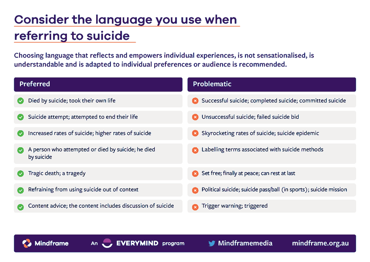 Media reporting on today’s release of <a href="/ABSStats/">Australian Bureau of Statistics</a> data on suicides are reminded to refer to the Mindframe guidelines, and consider the language that’s used. For more advice and support, visit: bit.ly/3oxJa0Z