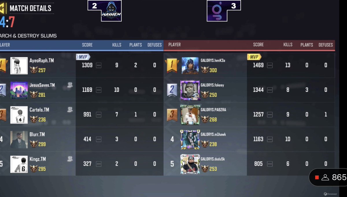 COD Mobile Esports News (@codmobilesports) on Twitter photo .@galoryscompany 3-2 <a href="/TeamMayhem/">Team Mayhem</a> to advance to <a href="/TMFCODM/">TMF COD Mobile</a> grand finals vs <a href="/Luminosity/">Luminosity Gaming</a> .@galoryscompany 3-2 <a href="/TeamMayhem/">Team Mayhem</a> to advance to <a href="/TMFCODM/">TMF COD Mobile</a> grand finals vs <a href="/Luminosity/">Luminosity Gaming</a>