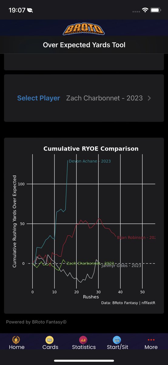 Update on rookie RBs in Rushing Yards Over Expected this year

*sneak peek: the model now takes defenders in the box and offensive formation into account* 🚨