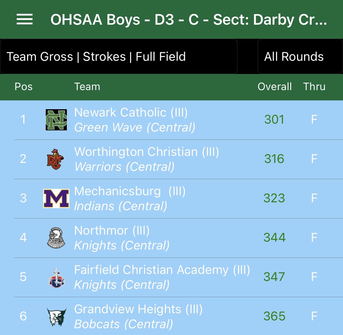 Worthington Christian Boys Golf tweet media