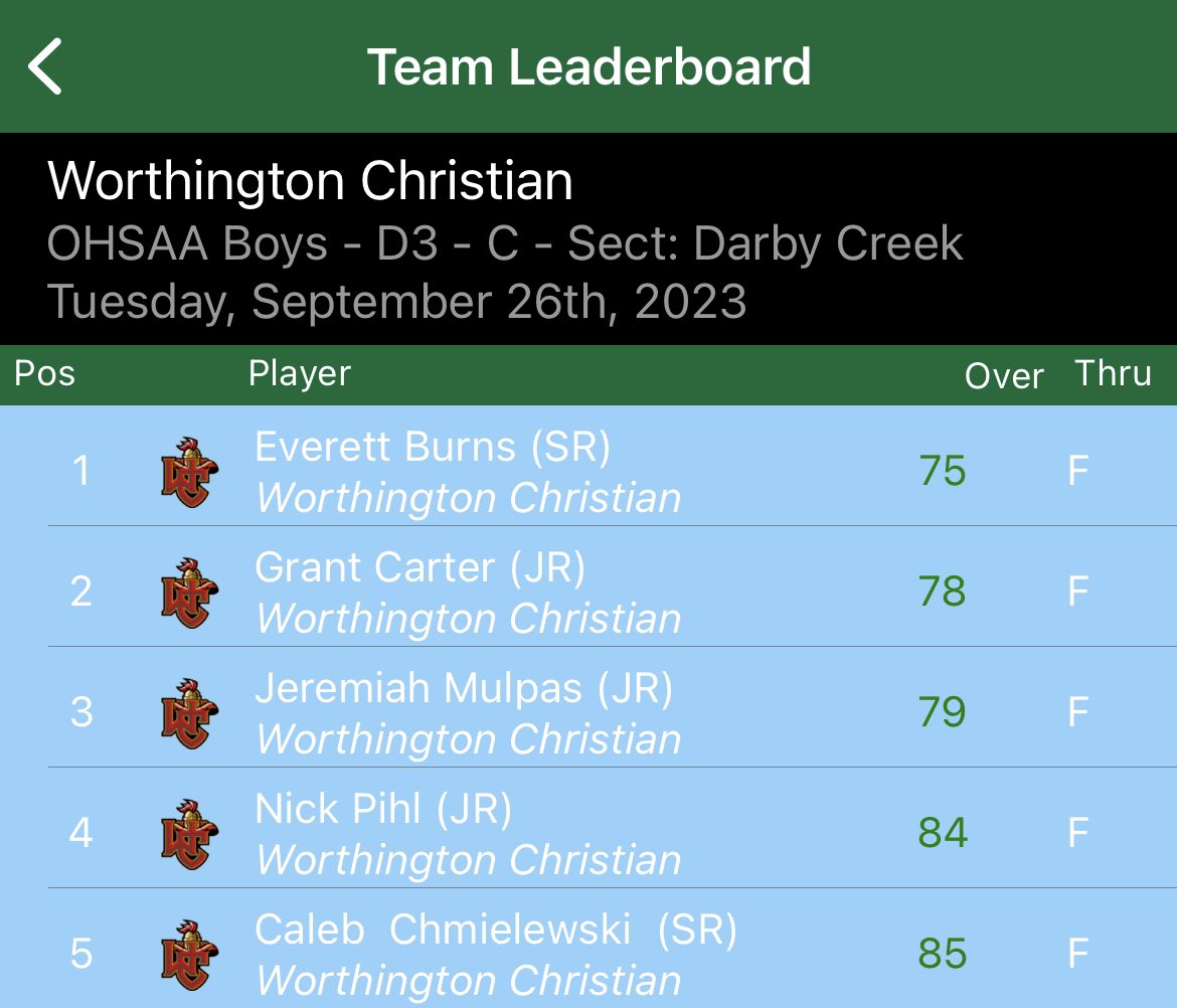 Worthington Christian Boys Golf tweet media