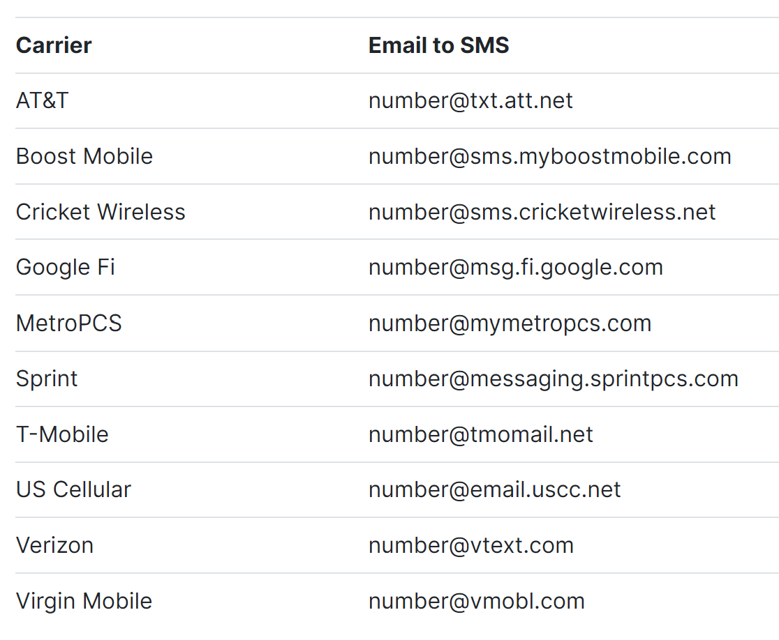 PSA: To set up your email so it sends the message as a text to your phone this picture shows you how to turn your phone number into an email Hopefully this will help anyone else panicked they will miss an interview invite! #Match2024 #GeneralSurgeryMatch