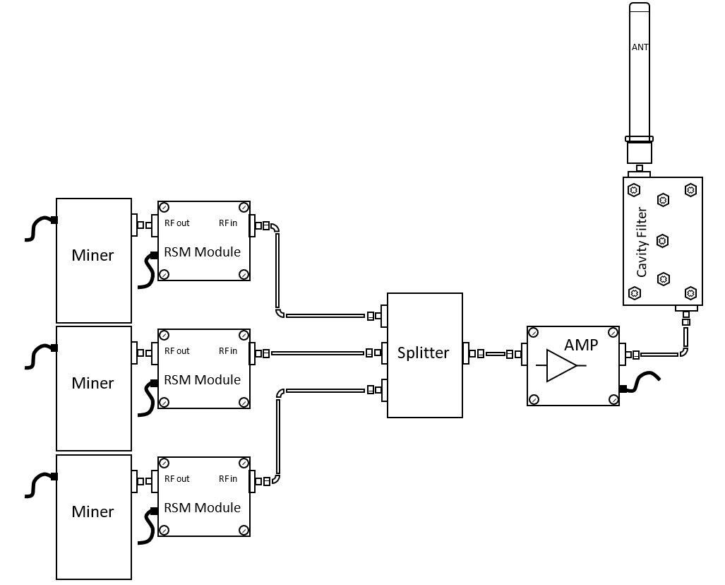 RT-Electronics tweet media
