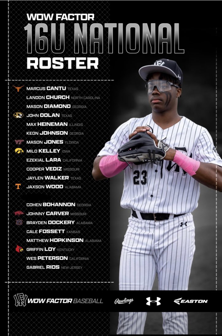 Wow Factor Baseball (@wowfactornation) on Twitter photo We are happy to announce our Wow Factor National 16U Fall Team. They open up in Fort Myers, FL, this Thursday at 3:45 PM EST.
<a href="/TsutherlandPG/">Troy Sutherland</a> <a href="/TRussoPG/">Tyler Russo</a> <a href="/JeredGoodwin3/">Jered</a>
Follow along
perfectgame.org/PGBA/Team/defa…
#TheBrand #16UNatty We are happy to announce our Wow Factor National 16U Fall Team. They open up in Fort Myers, FL, this Thursday at 3:45 PM EST.
<a href="/TsutherlandPG/">Troy Sutherland</a> <a href="/TRussoPG/">Tyler Russo</a> <a href="/JeredGoodwin3/">Jered</a>
Follow along
perfectgame.org/PGBA/Team/defa…
#TheBrand #16UNatty