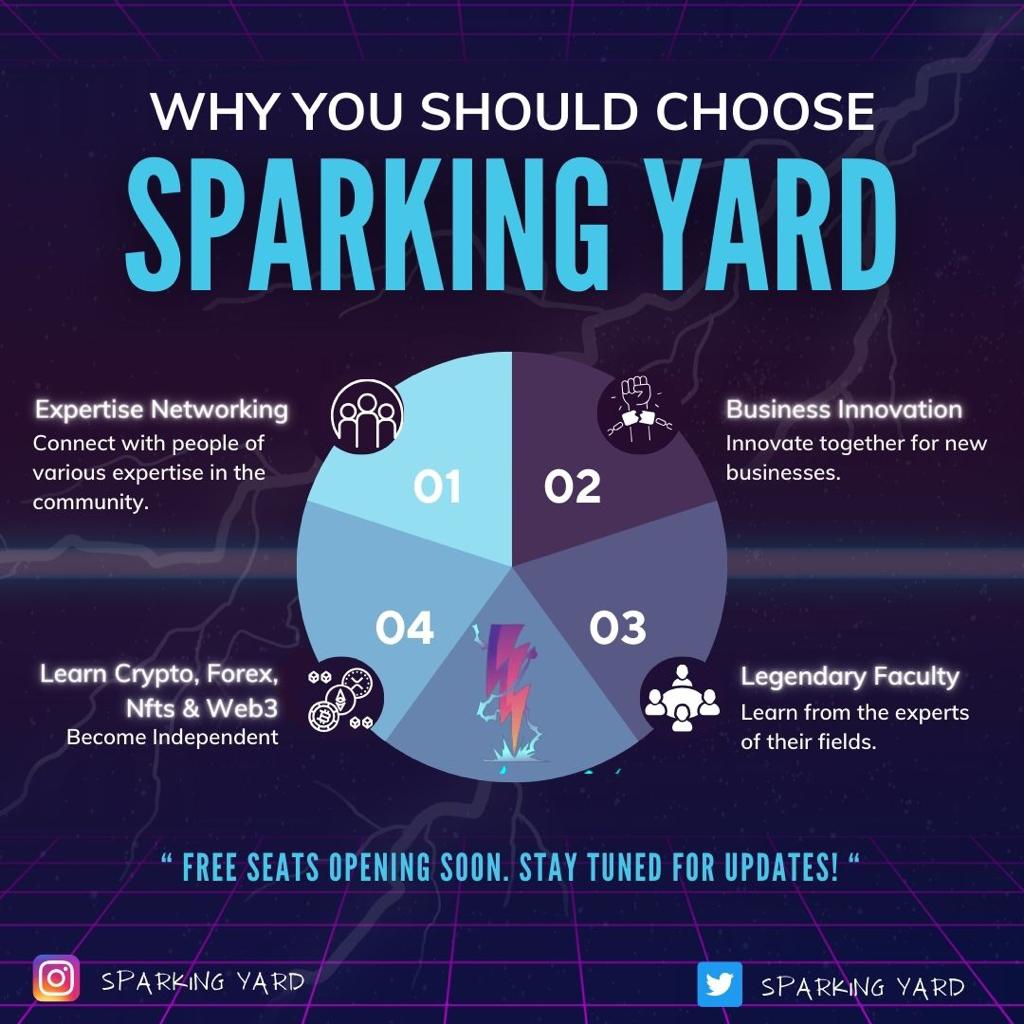 SparkingYard's tweet photo. Why choose SPARKING YARD? 
Well You got your answers.✍️
#forextrader #Crypto #cryptocurrency #DiscordServer #BusinessGrowth https://t.co/BAKISUk1uM