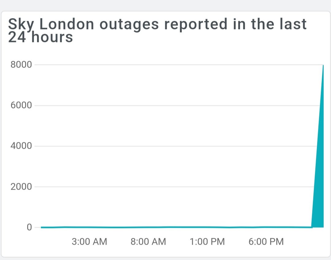 It seems like everyone in the UK knows that #skybroadband is down . . . apart from Sky