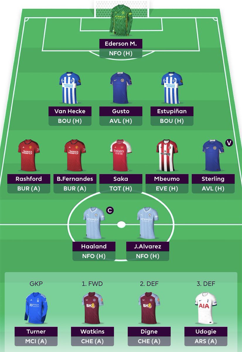 FDoctor8517's tweet photo. Boring week personally so I’ve gone early 
Pedro -> Alvarez
Chilwell -> Van Hecke
🫣🫣🫣🫣🫣 https://t.co/UYkWZGFG9x