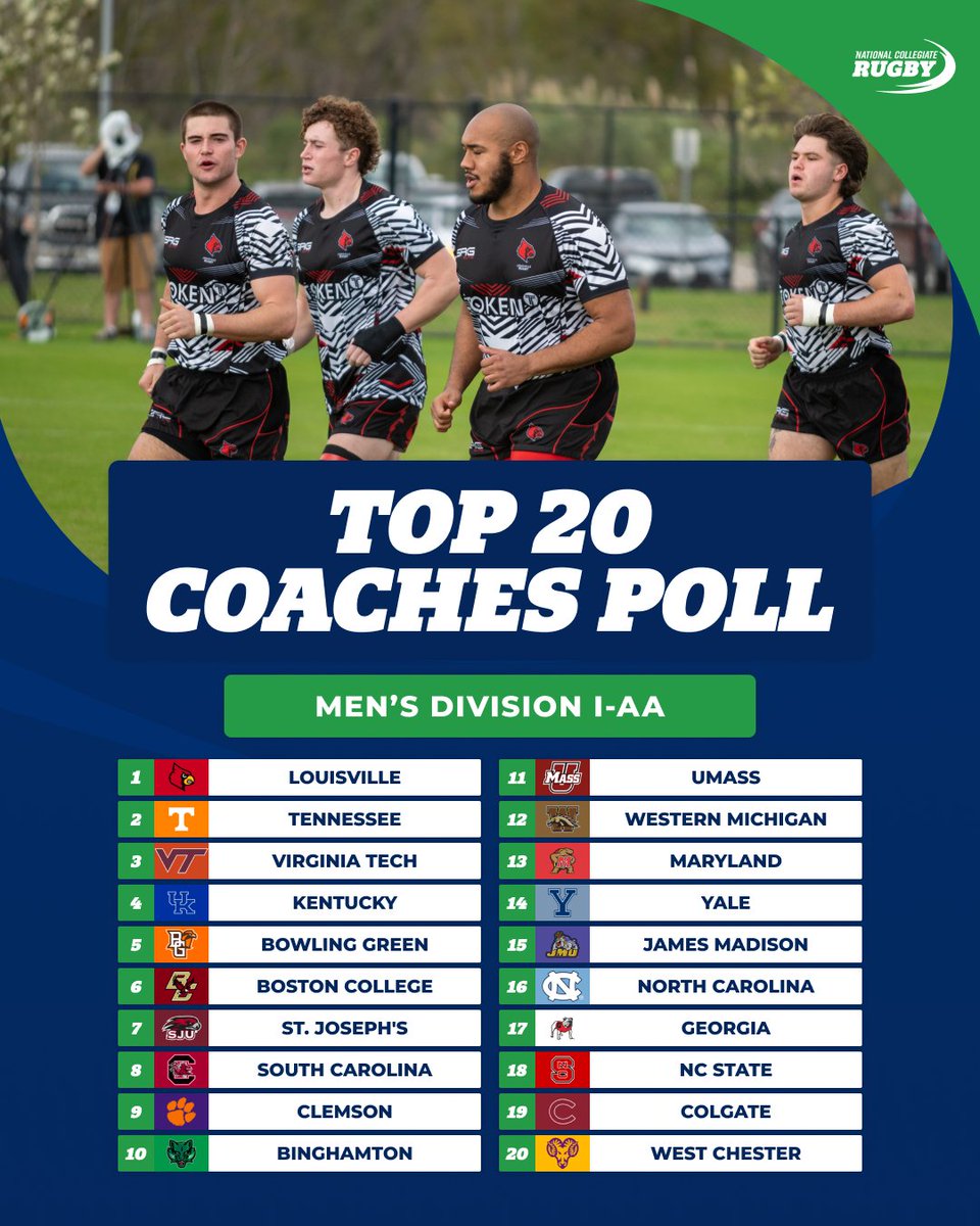 The Cardinals are flying high coming into the season 🛫

--
Others receiving votes: Delaware, Rhode Island, Columbia, Stony Brook, Salisbury, UNC - Charlotte