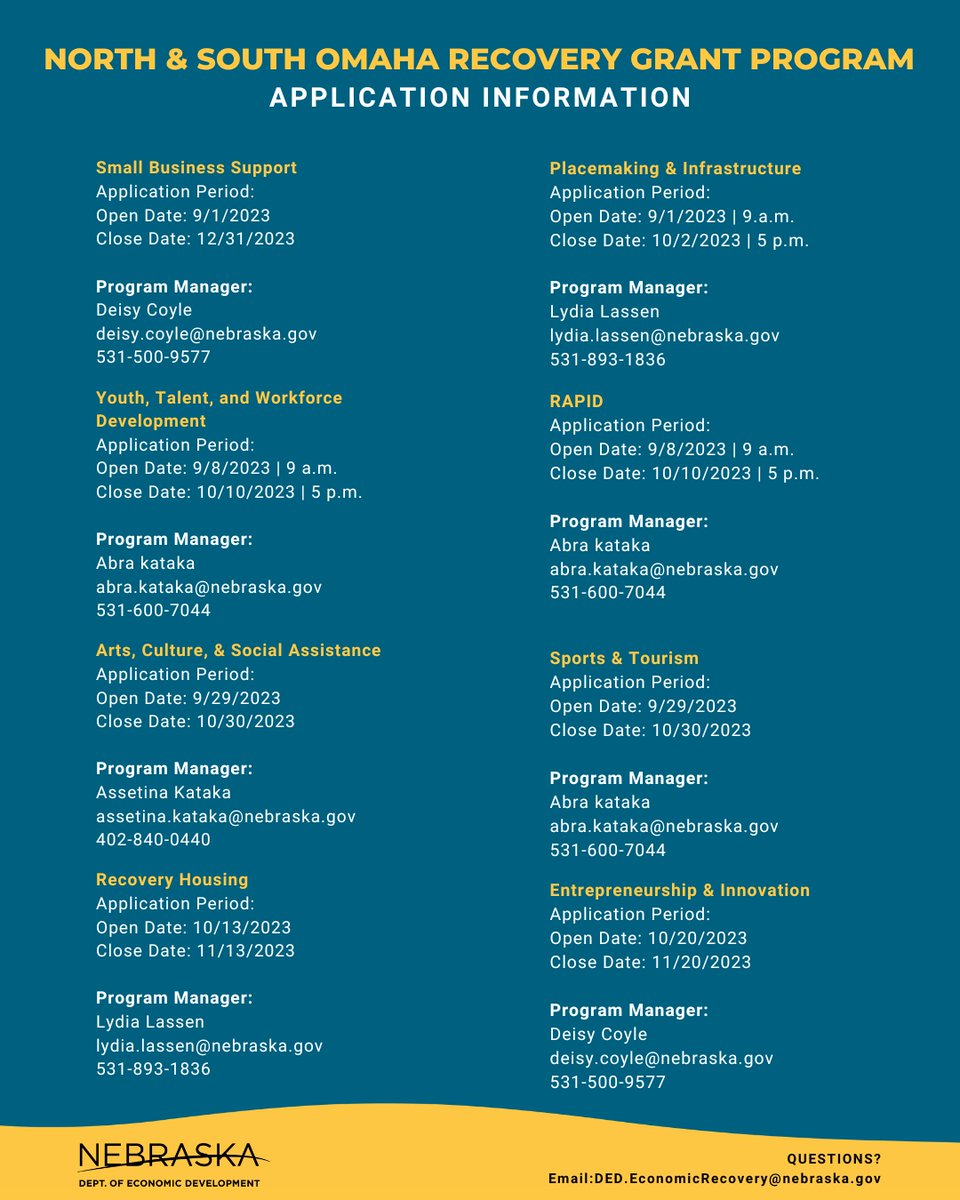 DevelopNebraska's tweet photo. North & South Omaha Recovery Grant Program application schedule
#NDED #OpportunityNE #TheGoodlife https://t.co/wgrGXR5KsU