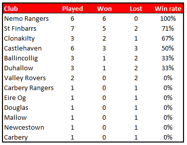 Cork Tables tweet media