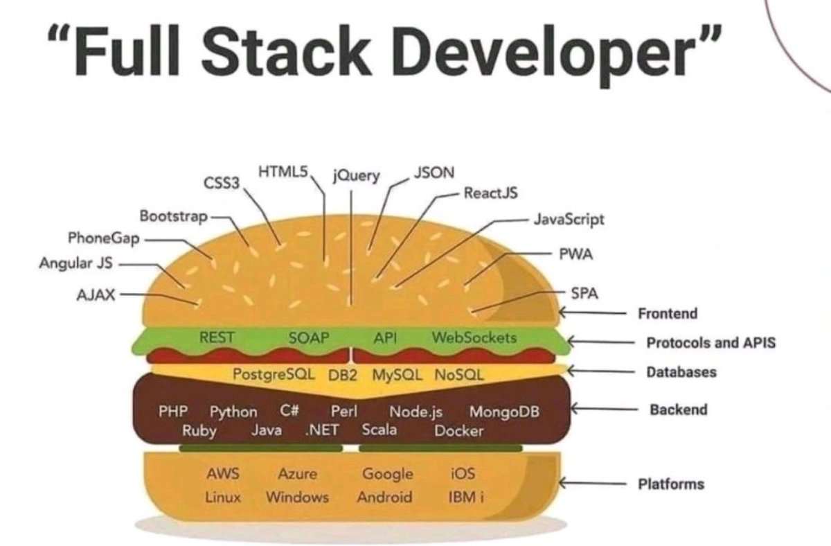 شهادات وكورسات مجانيه لمطوري Full-Stack 

1. Web design
🔗 freecodecamp.org/learn/2022/res…

2. JavaScript
🔗 freecodecamp.org/learn/javascri…

3. Front-end libraries
🔗 freecodecamp.org/learn/front-en…

5. Back-end and APIs
🔗 freecodecamp.org/learn/back-end…

6. Databases
🔗 freecodecamp.org/learn/relation…

7. DevOps,