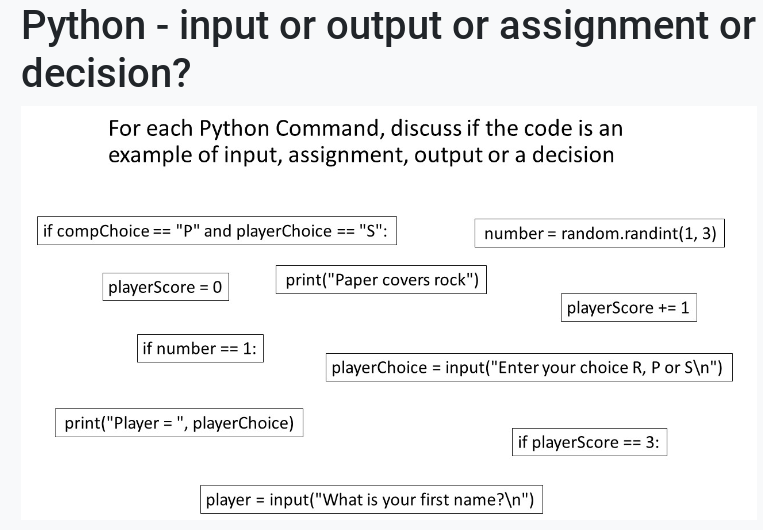 skrish2017's tweet photo. This was such an ideal lesson starter for Computing 9 today. We kept going back to these key categories of Python fundamentals as we solved test questions. Made it a good way to start and end the lesson too. Thank you @dressCodeHQ for putting this together.

#isalearning https://t.co/LkSqXMHzz8