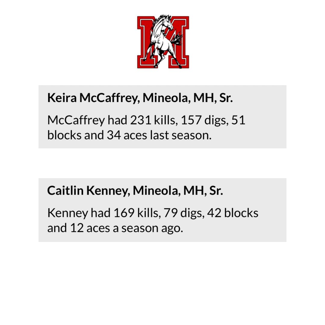 Another HUGE congratulations to Senior Mid Hitters Keira McCaffery and Caitlin Kenney on making the @newsdayhssports Top 50 Girl’s Volleyball Player’s in 2023! We are so #MineolaProud of you both! 🏐❤️🤍🖤

#mineolaschooldistrict #MineolaUFSD #mineolahs #mustangs #synergy