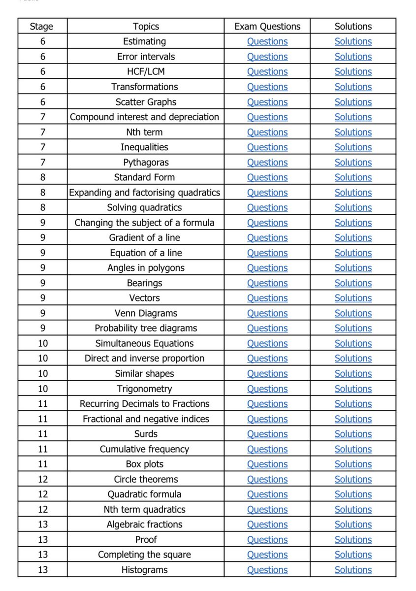 Made myself a 1 year Maths “intermediate” scheme of work. (Some additional topics). Resources are from @mathsgenie. Exam Qs and solutions linked. DM me if you want a copy. <a href="/MathsNot/">Graham Cumming</a> thoughts? 🫣 #Edutwitter #TeamMaths
