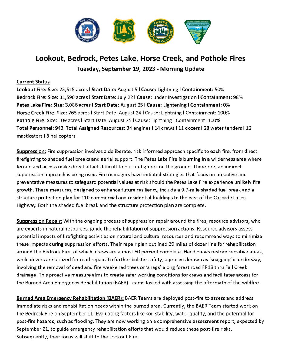 willametteNF's tweet photo. Sept. 19, 2023 UPDATE:
#Lookoutfire
Acres: 25,467
Containment: 50%
#Horsecreekfire
Acres: 763
Containment: 100%
#Potholefire
Acres: 109
Containment: 100%
Lookout/Horse Creek/Pothole Fires
Total personnel: 838
Crews: 16
Helicopters: 4
Engines: 30
Dozers: 4
Water Tenders: 20 https://t.co/3mQbdTisKX