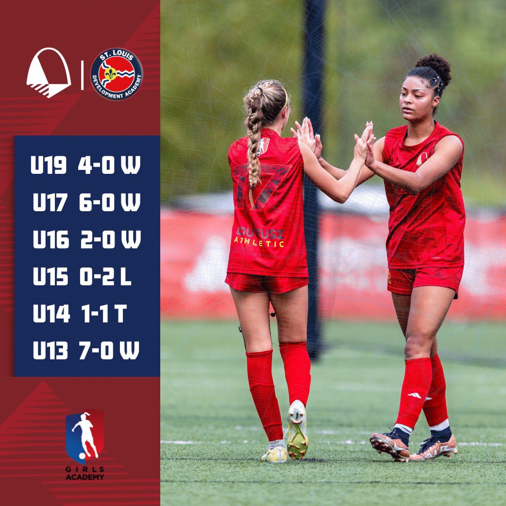 Big weekend vs. a good local opponent. 20 goals scored, 3 conceded. 

LFA GA continuing to pursue being the best girl’s soccer program in the city. The success these girls are having on and off of the field is a joy to be a part of.  

<a href="/LouFuszSoccer/">Lou Fusz Soccer Club</a>