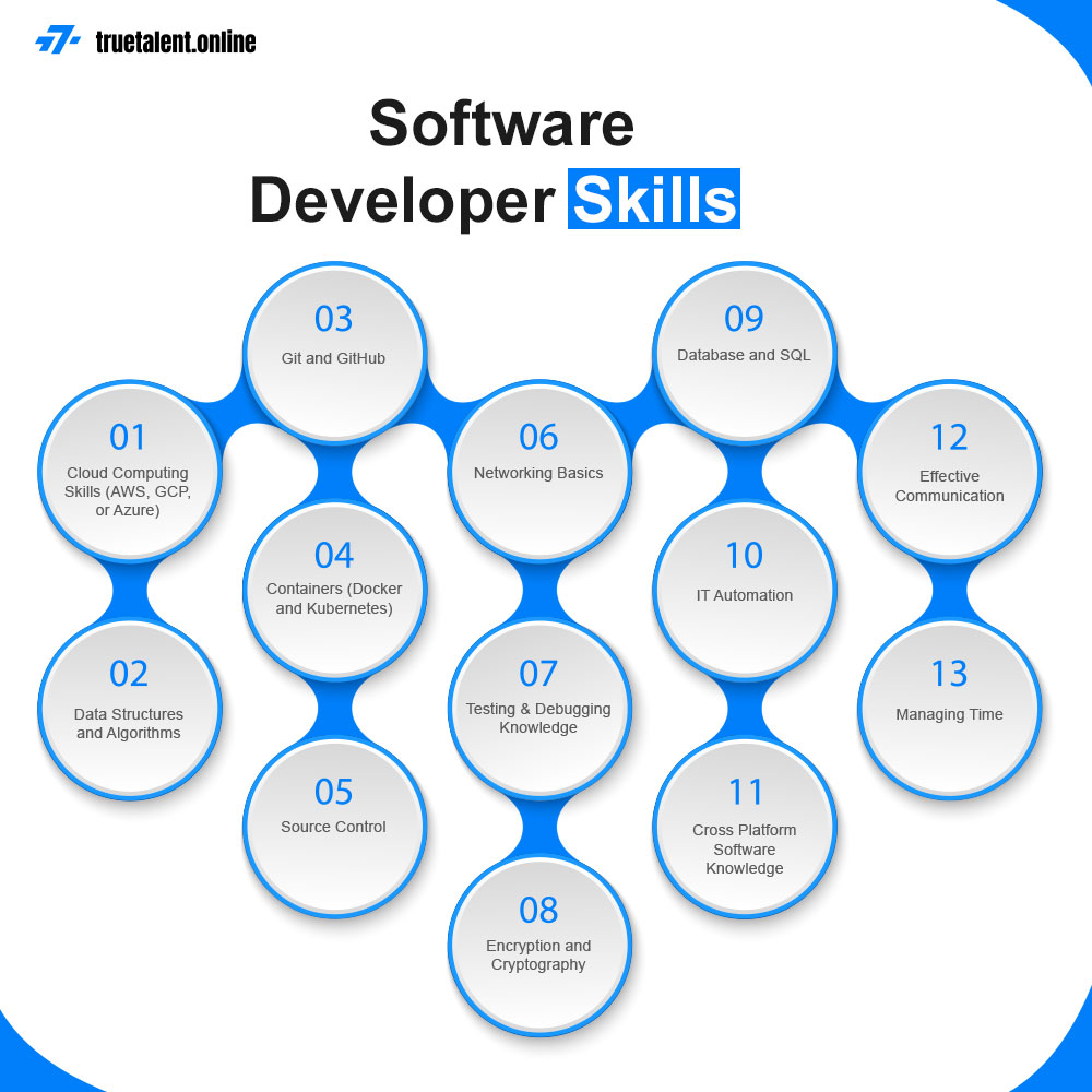 TrueTalOnline's tweet photo. Unlocking tech success means mastering both soft and hard skills. https://t.co/VICKbkHkCQ, we specialize in connecting companies with proficient IT resources who excel in this dynamic fusion of skills. Elevate your tech game with us. Contact us at contact@truetalent.online https://t.co/3ZaBFQ1yNY