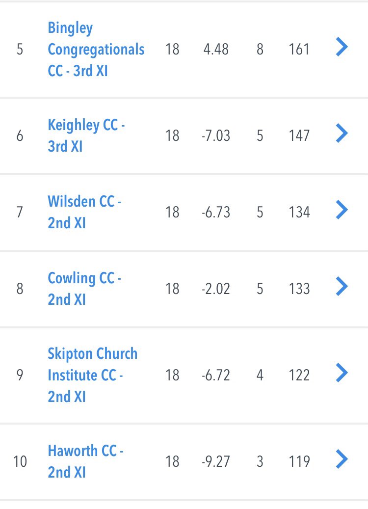 Haworth Cricket Club tweet media