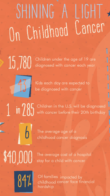 Shining a light on #ChildhoodCancer during September's #ChildhoodCancerAwarenessMonth candlelightersnv.org/make-a-differe…