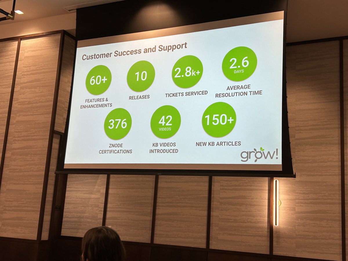 At the Znode Growth b2b e-commerce event in Milwaukee. Here is a great example of a platform provider paying attention to customer service