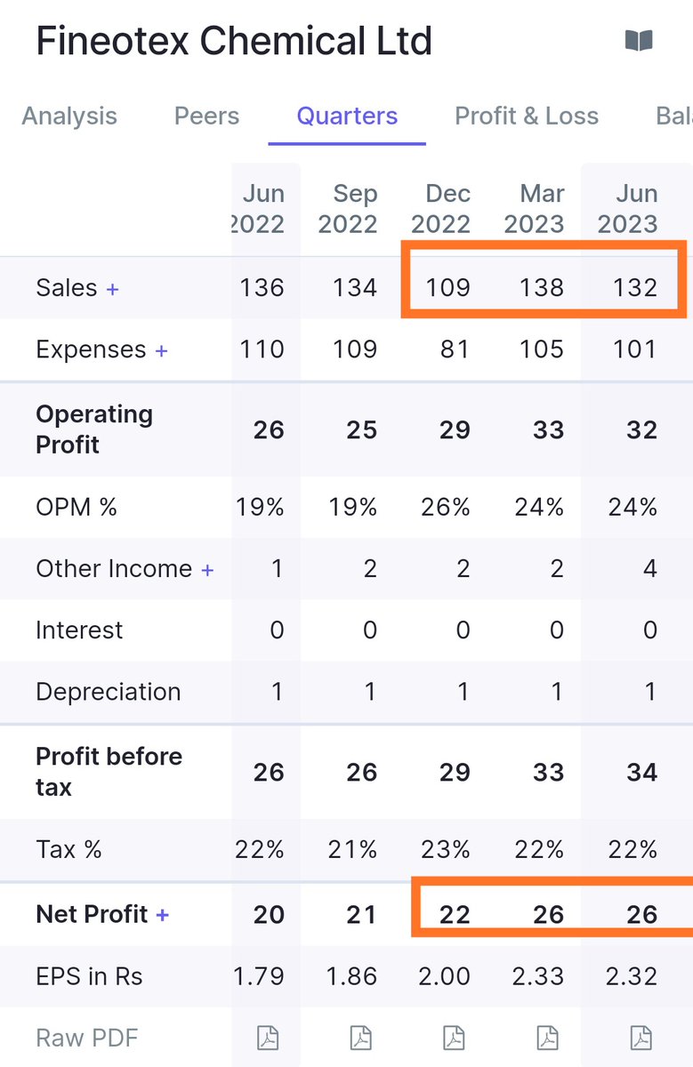 ravikchandran14's tweet image. #fcl even in this chemical sector draw down this  company is showing full strength. When everything recovers.......#stocks #chemicalStocks #StockToWatch