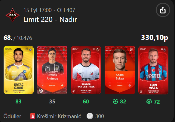 SorareBJK's tweet photo. #GW407
Odullerimi teslim aldım. Bu sezonun 5. TH ödülü oldu. Cap 220 tarafında ise ödül olarak HNK Gorica takımının 22 yaşındaki stoperi Krizmanić geldi anlık değeri 40£ civarı.
🟥Cap 240 TH 40£
🟥Krešimir Krizmanić 40£
Toplam 80£ ile haftayı kapatıyorum. 🔒⚽️
#Sorare https://t.co/y6JSdgaeAD
