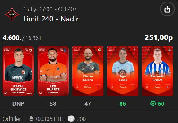 SorareBJK's tweet photo. #GW407
Odullerimi teslim aldım. Bu sezonun 5. TH ödülü oldu. Cap 220 tarafında ise ödül olarak HNK Gorica takımının 22 yaşındaki stoperi Krizmanić geldi anlık değeri 40£ civarı.
🟥Cap 240 TH 40£
🟥Krešimir Krizmanić 40£
Toplam 80£ ile haftayı kapatıyorum. 🔒⚽️
#Sorare https://t.co/y6JSdgaeAD