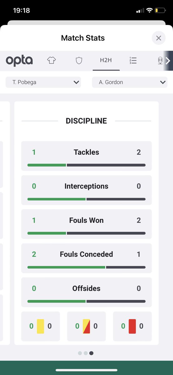 caesar1892's tweet photo. @AndyRobsonTips Why is Pobega not showing up as 2 fouls committed when it says he did in the game? https://t.co/KKbsgCyjyf