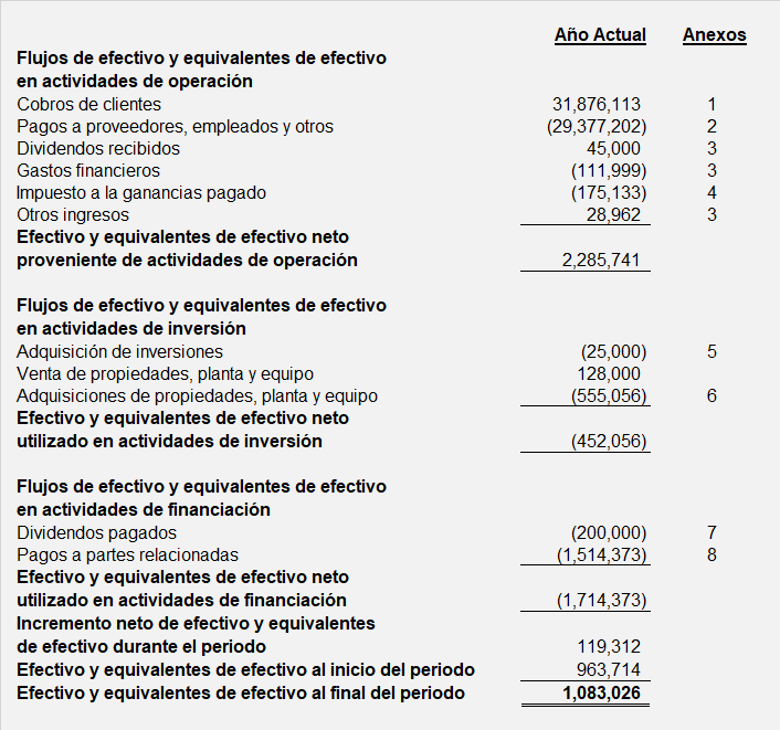 accountant_inv's tweet photo. El Estado de Flujos de Efectivo es una herramienta esencial en contabilidad financiera. 

Hoy te explicaré qué es, cómo se compone y algunos conceptos clave a partir del tweet 7.

Sigueme para aprender sobre el EFE⬇️ https://t.co/xA8pZ6xYri