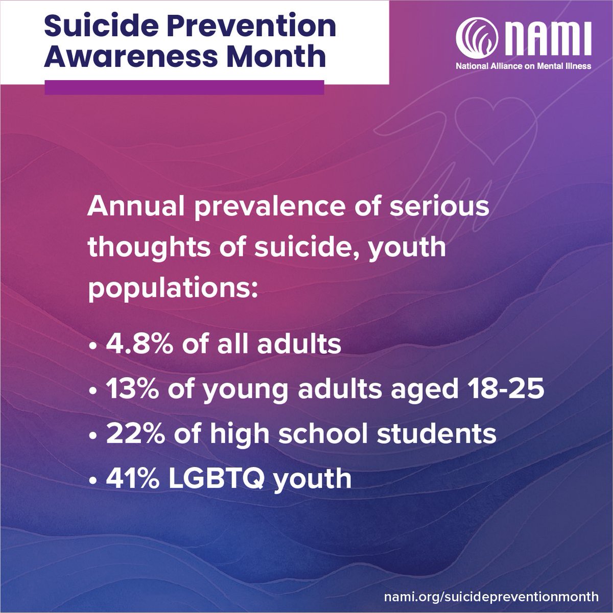September is Suicide Prevention Month. Youth suicide is on the rise and is a leading cause of death for this population. <a href="/r4phtc/">Region IV Public Health Training Center</a> offers a 90-minute webinar on "Increased Suicide Rates for U.S. Teens and Young Adults" co-sponsored with the <a href="/IPRCEmory/">Injury Prevention Research Center at Emory</a>, buff.ly/3EIe7Us