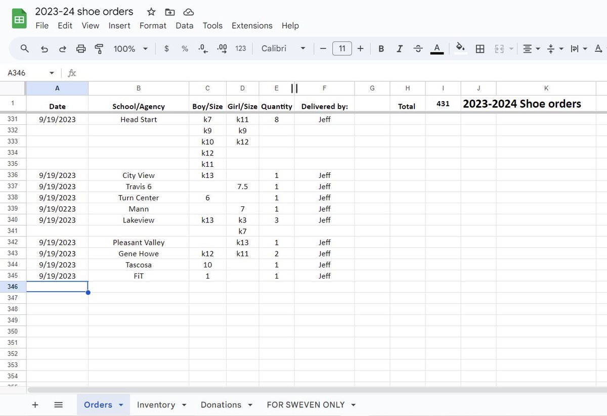I'm about to deliver shoes. Today we are delivering 21 pairs of shoes to 10 locations! 

Your shoe donations put shoes on kids' feet. 👣Kids in our community are receiving the shoes they need due to our community's generosity. Thank you! 

 #shoecloset #panhandlegivescampaign
