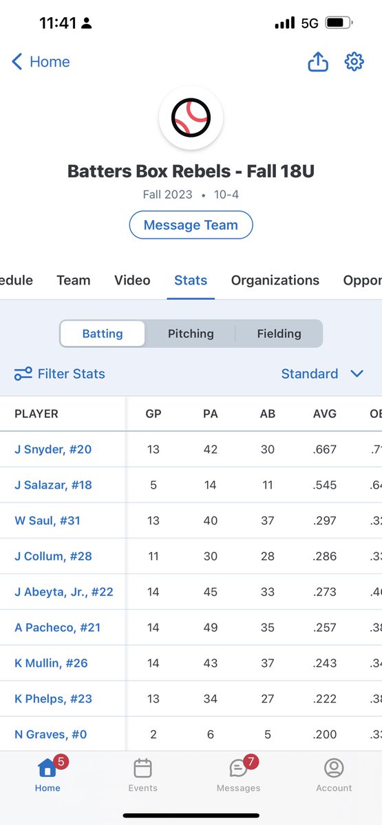 Kid is hitting 667 this fall with five doubles and three triples through 14 games. He is an unbelievable competitor, teammate, and hard worker. Whoever signs him is getting the whole package.  <a href="/PW_Players/">Prospect Wire | Player Spotlights</a> <a href="/BUncommitted/">Baseball_Uncommitted</a> <a href="/BaseballCf/">CF Uncommitted Baseball</a> <a href="/PG_Scouting/">Perfect Game Scout</a> <a href="/COClassicBB/">Colorado Classic Baseball</a> @PBR_Uncommitted