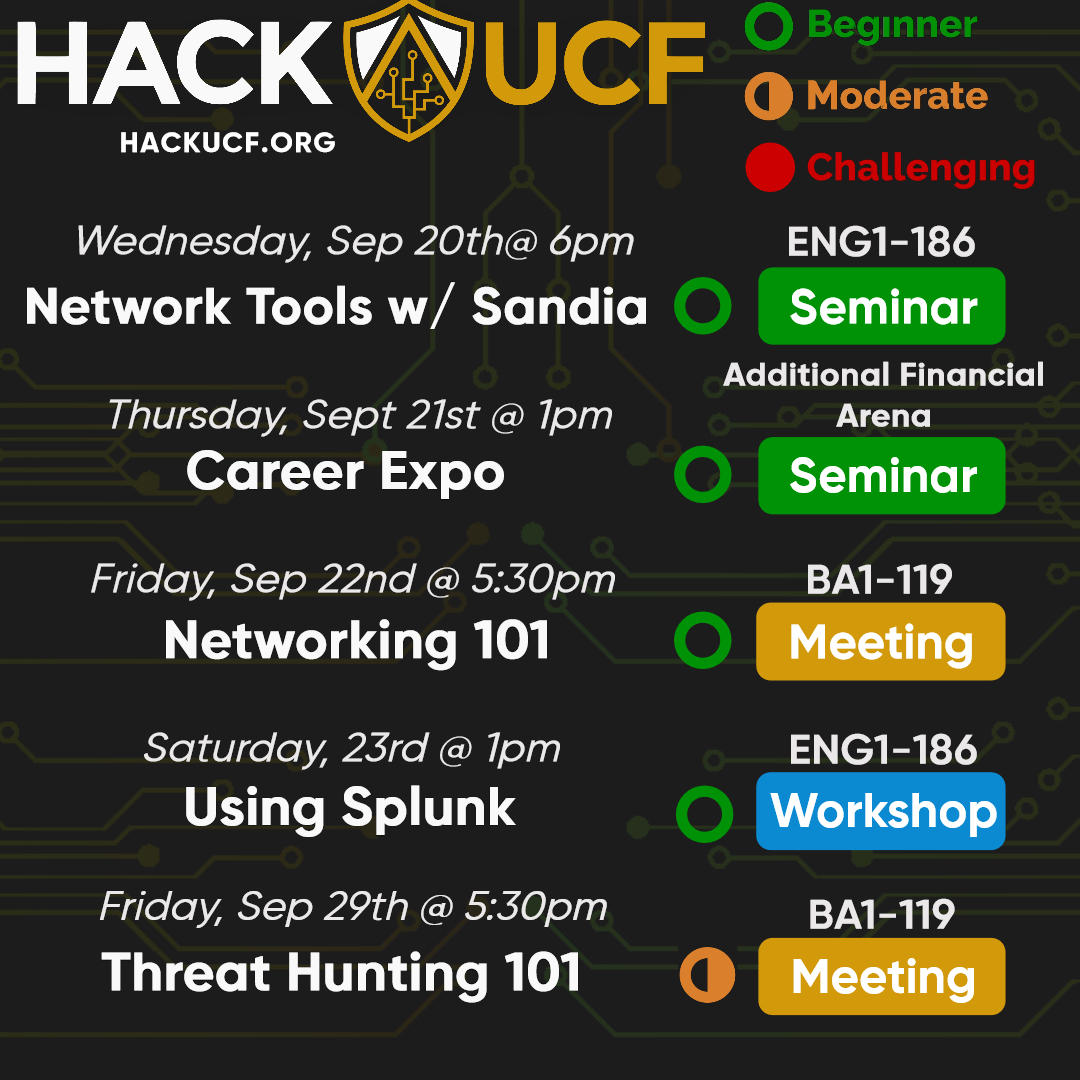 Tomorrow at 6pm Sandia National Laboratories will be presenting a Seminar on Networking and Cybersecurity Tools they use. 
Friday at 5:30 our GBM will discuss Networking at an introductory level.
Then on Saturday at 1pm our workshop will discuss Splunk.
We'll be seeing you! :)