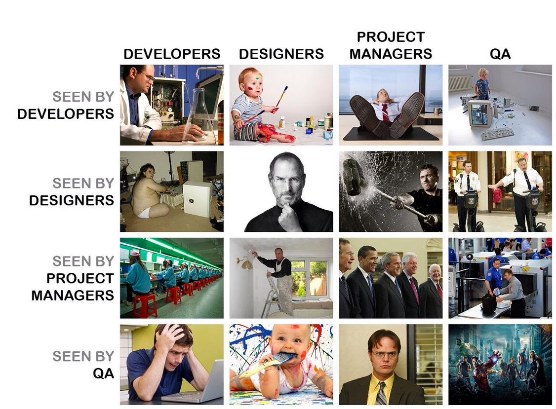 t87's tweet photo. @engineers_feed There'a a nice matrix for this. 😄 https://t.co/Fviu9G0uDL