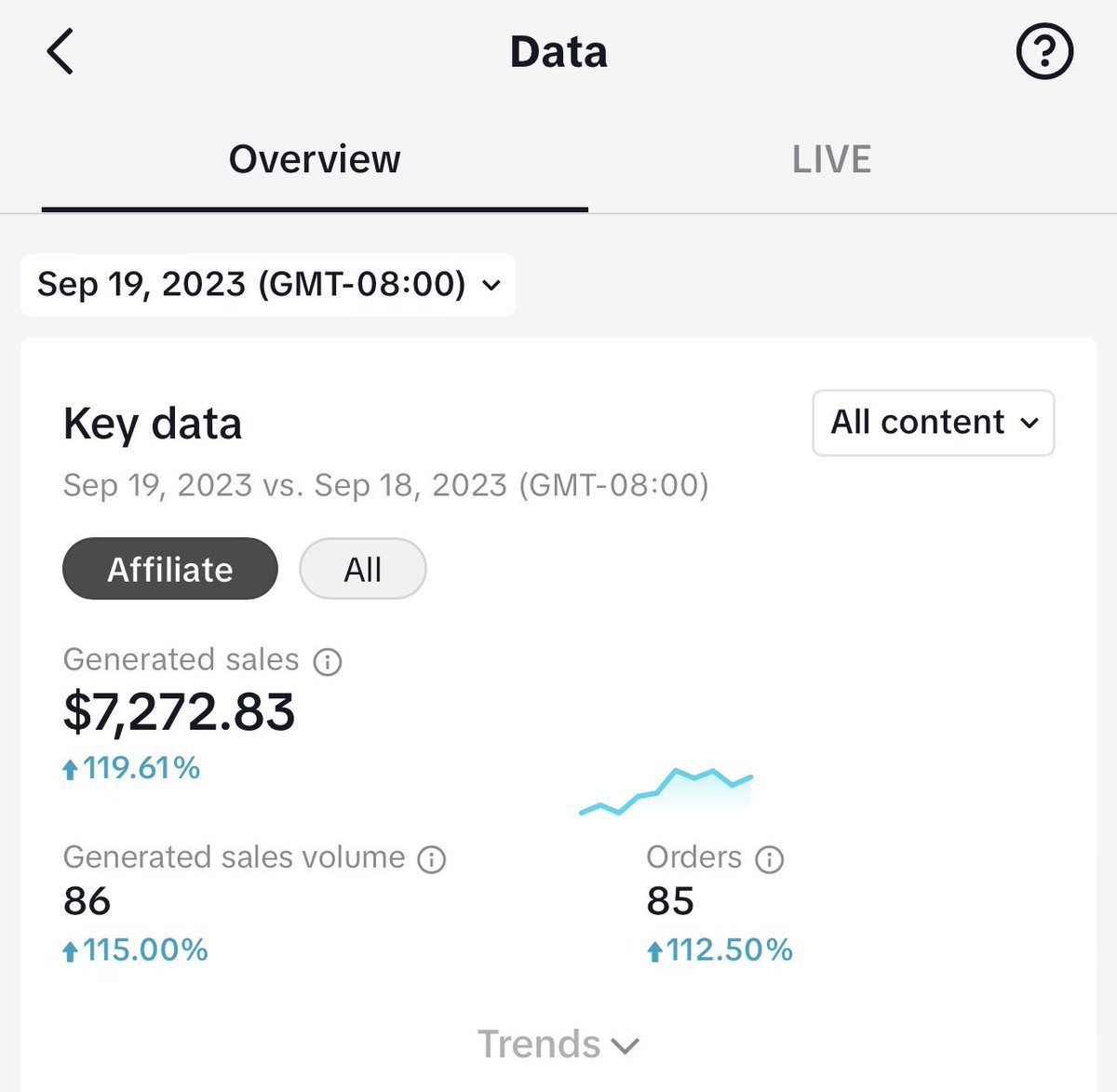 What ONE video on TikTok linked to a product in TikTok shop made 🤯

Take advantage of TikTok shop coupons &amp; working with sellers on there!

It’s just like Amazon &amp; you can make 20% commission rather than only 3-7% 👏🏼