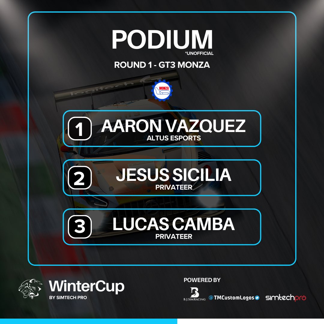 WINTERCUP 2023!🏁

Resultados! (no oficial).

🇮🇹 Monza // GT3.

🥇<a href="/AVL_44/">71aaron</a> ( <a href="/Altus_Esports/">Altus Esports</a> )
🥈<a href="/SiciliaJesus15/">Jesús Sicilia</a> 
🥉<a href="/LCamba17/">lucas_camba17</a> 

Next Stop:
🇦🇹 RedBull Ring // Mazda MX-5.