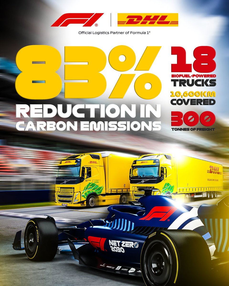 🌿 Making strides in sustainability! 🚚✅ DHL's biofuel-powered trucks between 2023 F1 races in Europe achieved an impressive 83% reduction in carbon emissions. 🌍🏁 #LogisticsEmissions #Biofuel #SustainableTransport #CarbonReduction #EcoFriendlyLogistics #GreenInnovation