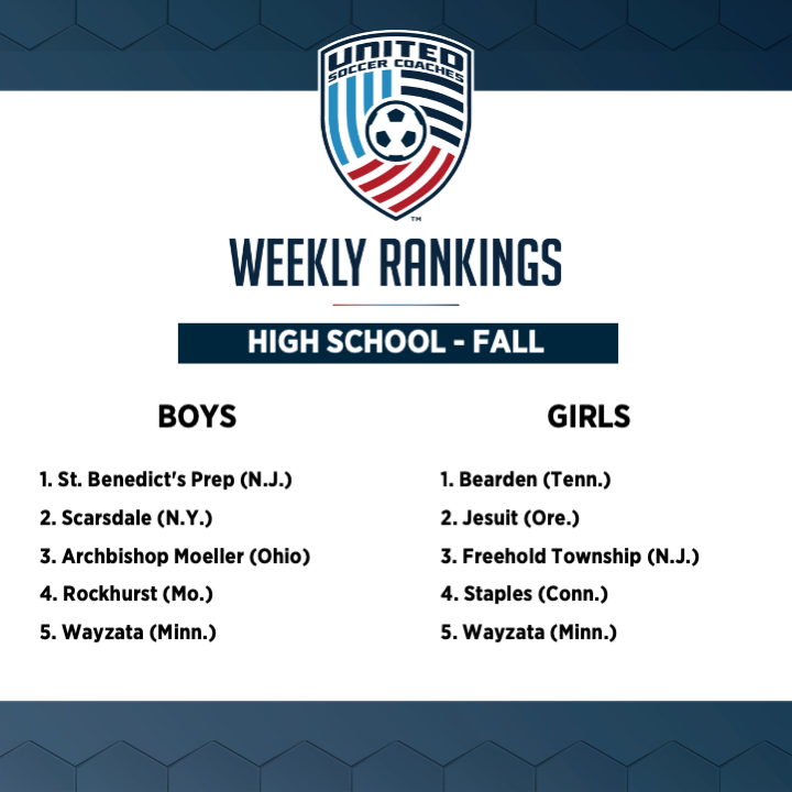 UnitedCoaches's tweet photo. St. Benedict's Prep (Newark, N.J.) and Bearden (Knoxville, Tenn.) claim No. 1 spots in the latest fall high school boys' and girls' soccer rankings.

Read more: https://t.co/o1OS2MUoXT https://t.co/sJmnLDg8sb