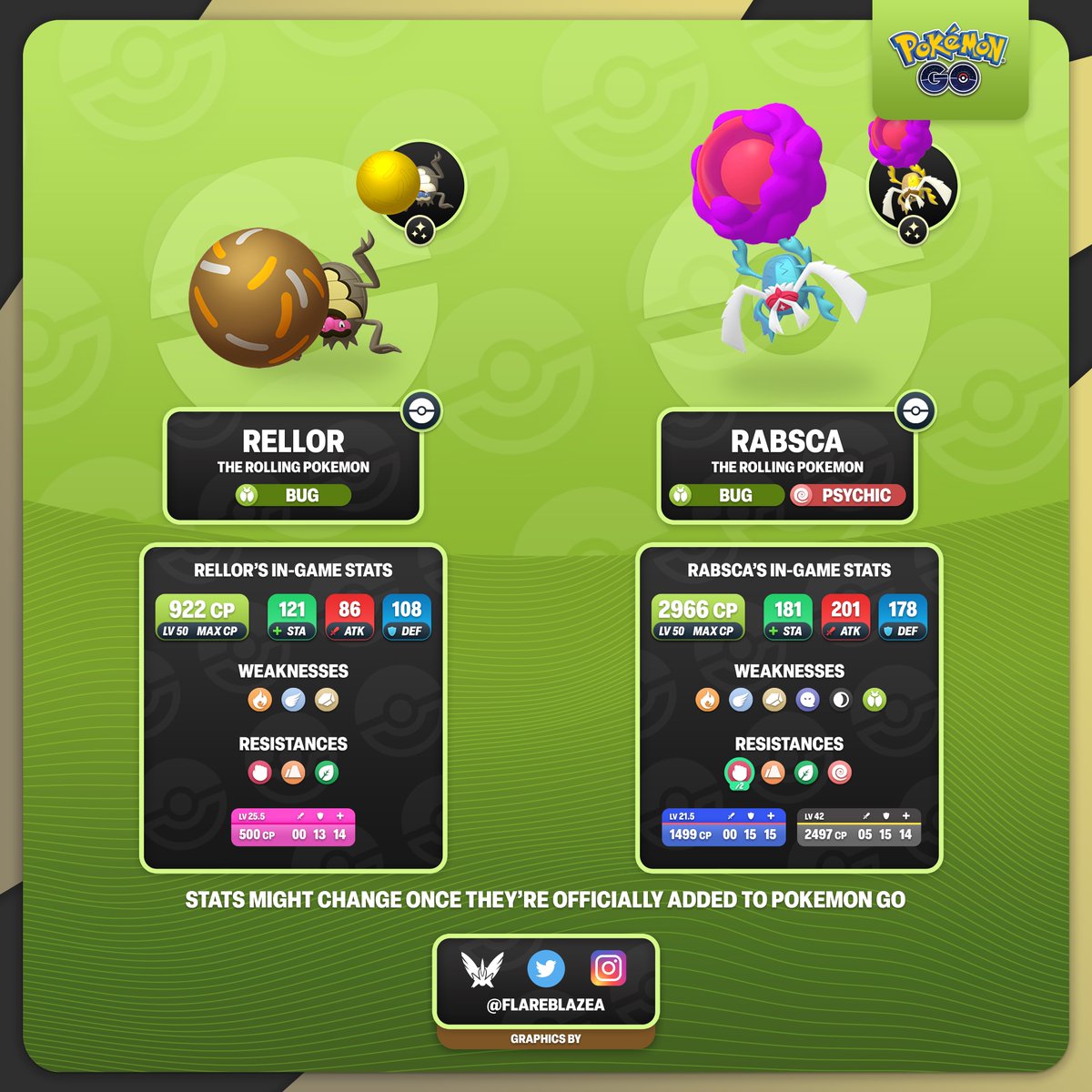FlareblazeA's tweet photo. Keep rolling, rolling, rolling with the Rolling Pokémon #Rellor and its evolution #Rabsca 🪲💩
Rabsca's movepool
Fast: Bug Bite, Confusion
Charge: Bug Buzz, Lunge, Dig, Psybeam
Like Pawmot, this Pokémon will likely have the same 25km walking evolution requirement
#Pokemon https://t.co/4IYaZp1HC3