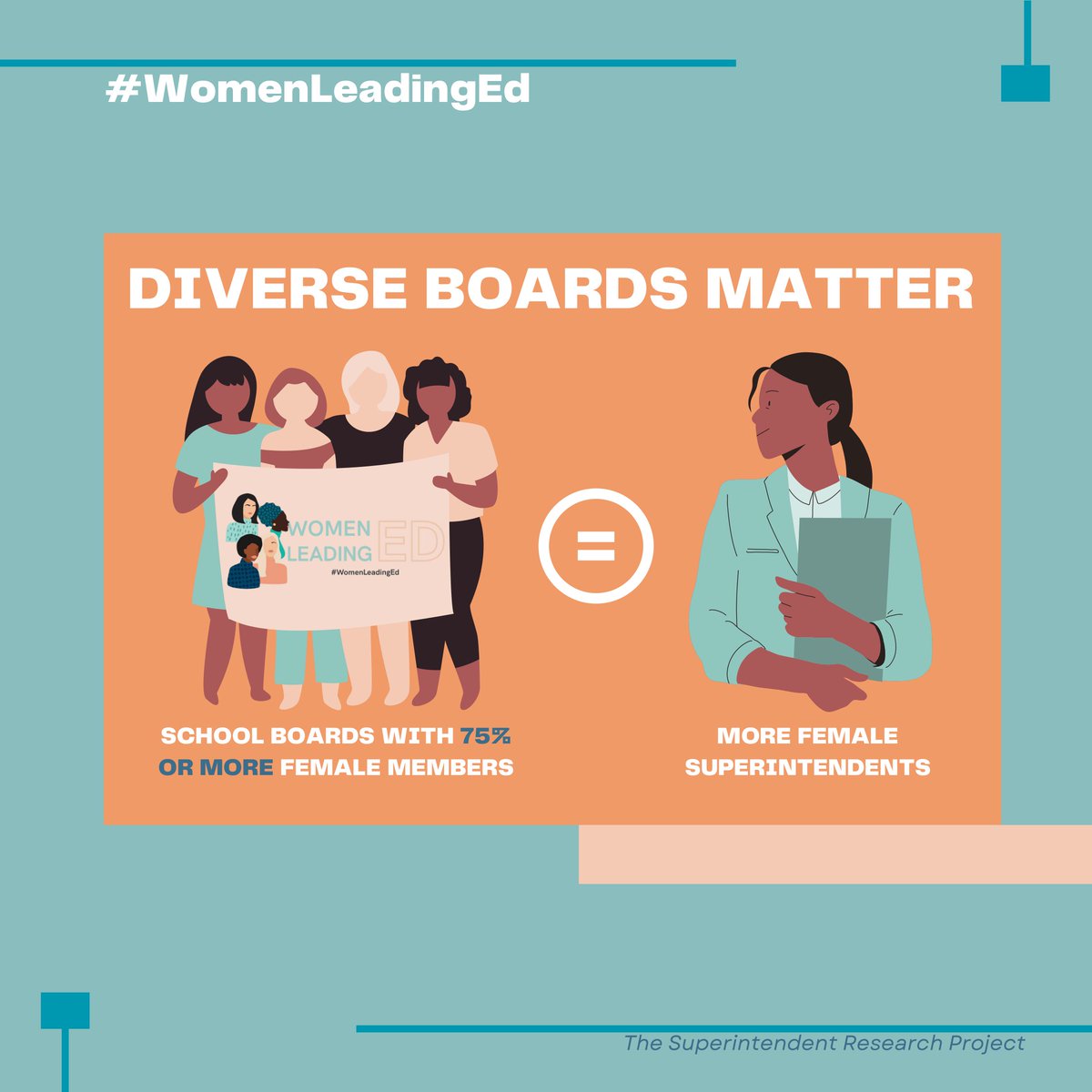 In districts with boards that are 75% or more female, nearly half (48%) of the Superintendents leading the District are women. More female leaders on school boards = more female superintendents. 🚺💪 More here: ilogroup.com/news/press-rel… #WomenLeadingED