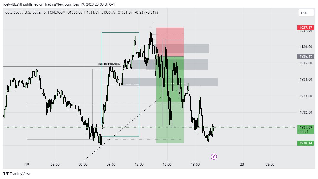 joelwillzz98's tweet image. $xauusd 
#simplework 
Called and delivered: Theres an edge you have when you understand how to use orderblocks the right way:
Would have a session on how i use orderblocks as the spirit leads

Give us a follow

#trademega #DayTrading #TRADINGTIPS #tradingpsychology #forextrading