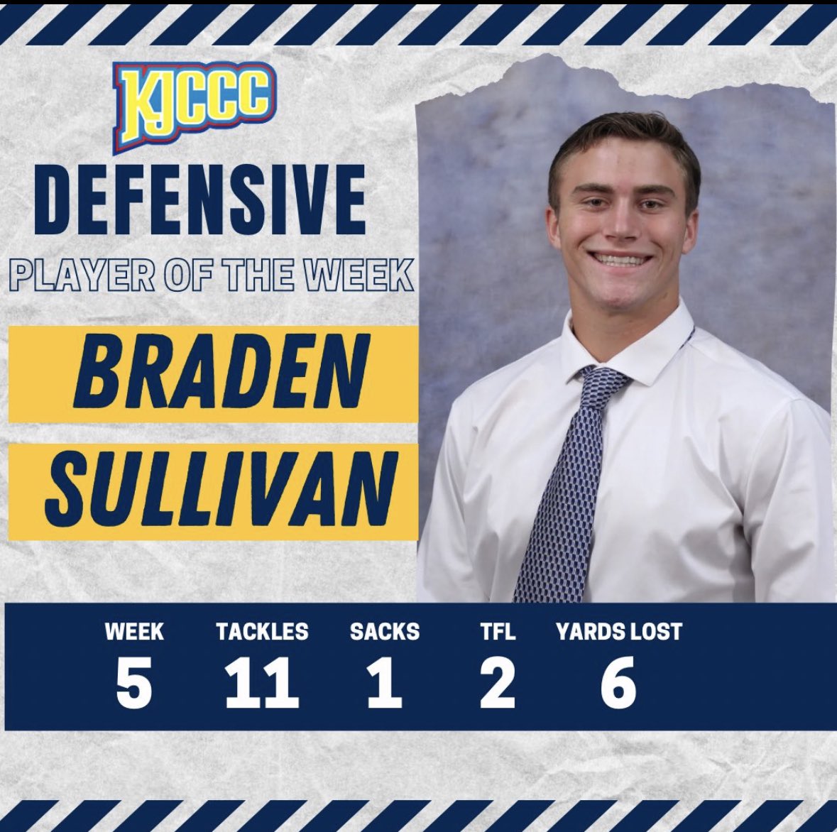 BradenSulliva17's tweet photo. KJCCC Defensive player of the week!!!! #KJCCC @johnnywilk_john @CoachMosah @CoachDJmayo https://t.co/CPHRF6OUiH